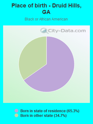 Place of birth - Druid Hills, GA