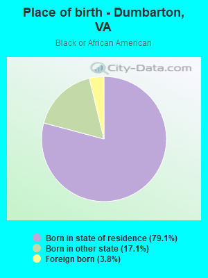 Place of birth - Dumbarton, VA