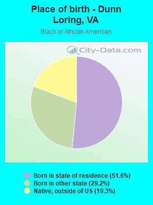 Place of birth - Dunn Loring, VA