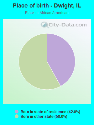 Place of birth - Dwight, IL