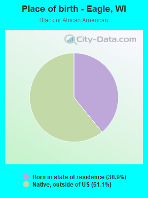 Place of birth - Eagle, WI