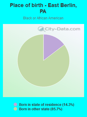 Place of birth - East Berlin, PA