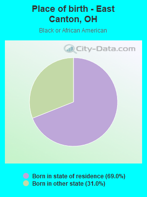 Place of birth - East Canton, OH