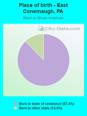 Place of birth - East Conemaugh, PA