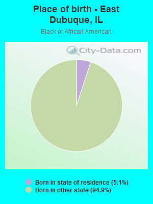 Place of birth - East Dubuque, IL