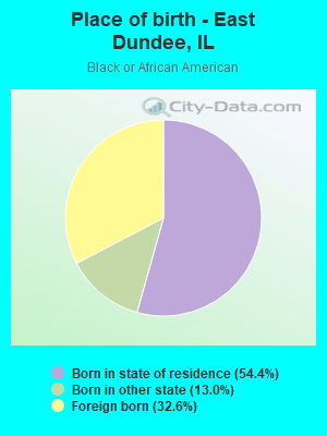 Place of birth - East Dundee, IL