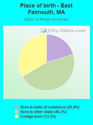 Place of birth - East Falmouth, MA