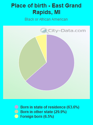 Place of birth - East Grand Rapids, MI