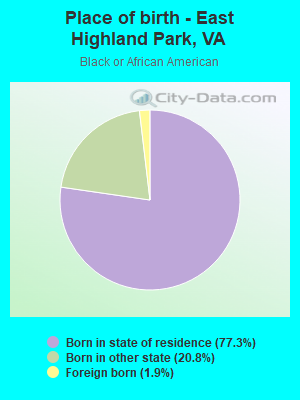 Place of birth - East Highland Park, VA