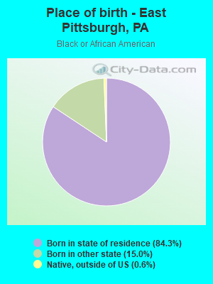 Place of birth - East Pittsburgh, PA