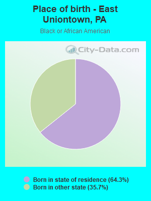 Place of birth - East Uniontown, PA