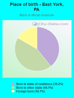 Place of birth - East York, PA