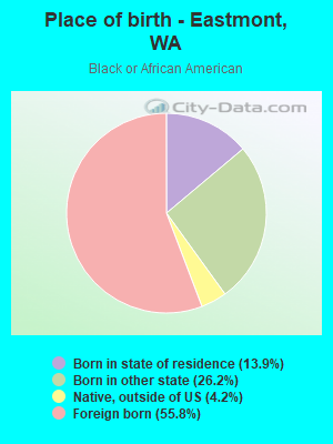 Place of birth - Eastmont, WA