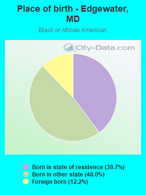 Place of birth - Edgewater, MD