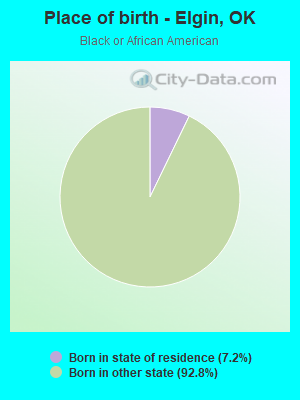 Place of birth - Elgin, OK