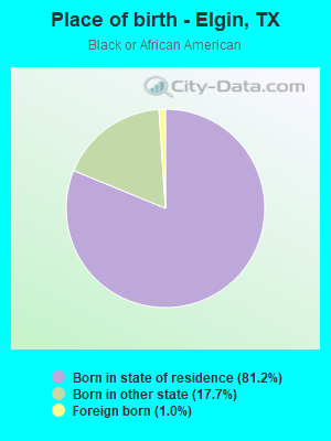 Place of birth - Elgin, TX