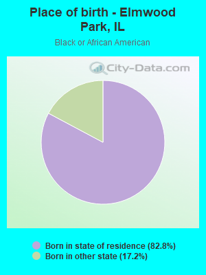 Place of birth - Elmwood Park, IL