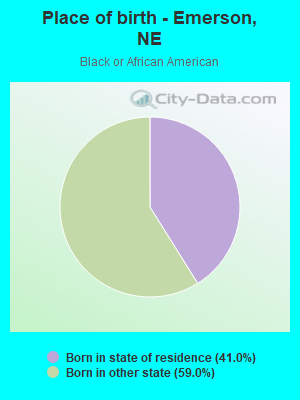 Place of birth - Emerson, NE