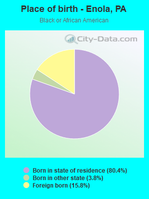 Place of birth - Enola, PA