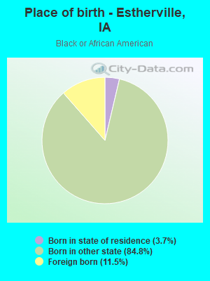 Place of birth - Estherville, IA