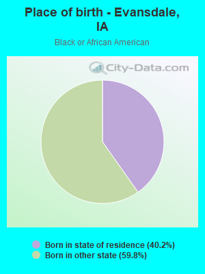 Place of birth - Evansdale, IA