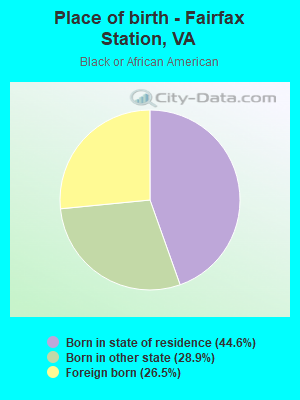 Place of birth - Fairfax Station, VA