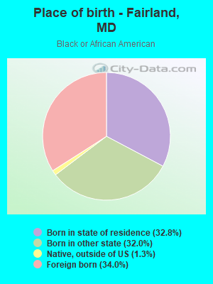 Place of birth - Fairland, MD