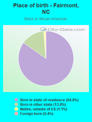 Place of birth - Fairmont, NC