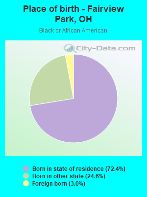 Place of birth - Fairview Park, OH