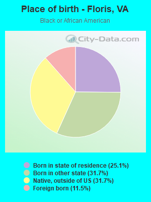 Place of birth - Floris, VA