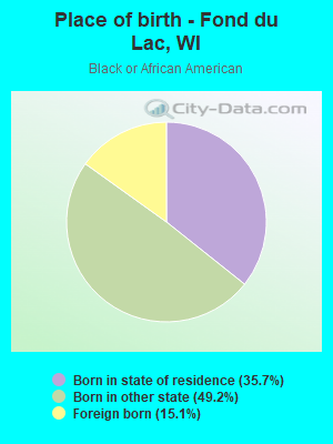 Place of birth - Fond du Lac, WI