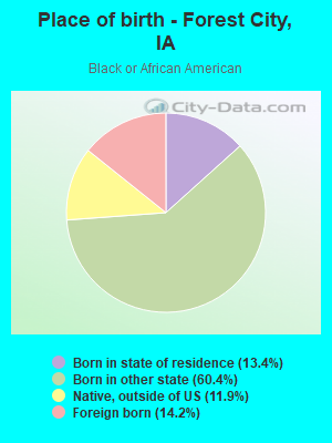 Place of birth - Forest City, IA