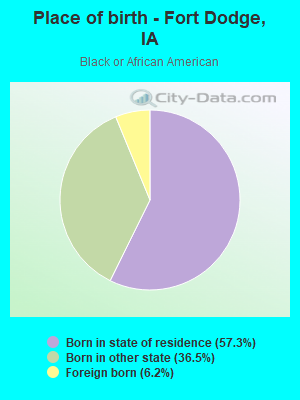 Place of birth - Fort Dodge, IA