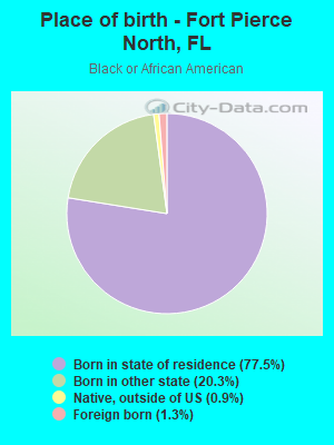 Place of birth - Fort Pierce North, FL