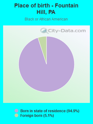 Place of birth - Fountain Hill, PA