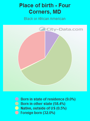 Place of birth - Four Corners, MD