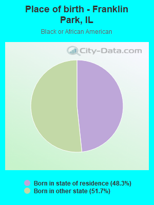 Place of birth - Franklin Park, IL