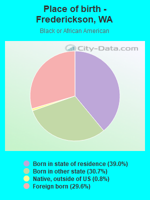 Place of birth - Frederickson, WA