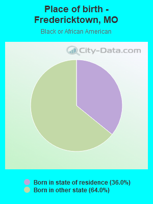 Place of birth - Fredericktown, MO