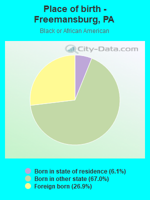 Place of birth - Freemansburg, PA