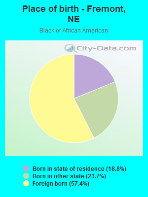 Place of birth - Fremont, NE