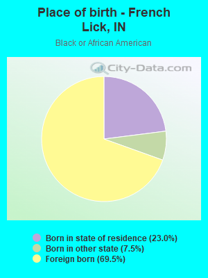 Place of birth - French Lick, IN