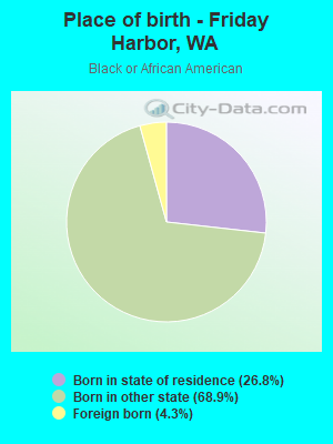 Place of birth - Friday Harbor, WA