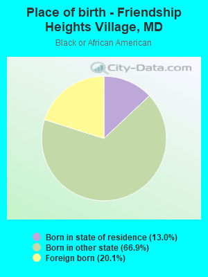 Place of birth - Friendship Heights Village, MD