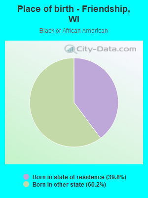 Place of birth - Friendship, WI