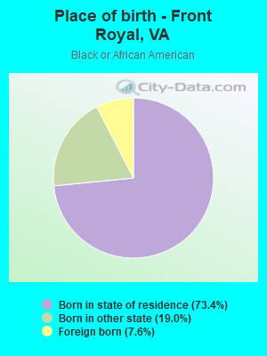 Place of birth - Front Royal, VA