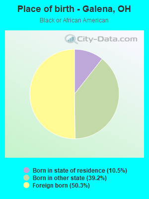 Place of birth - Galena, OH