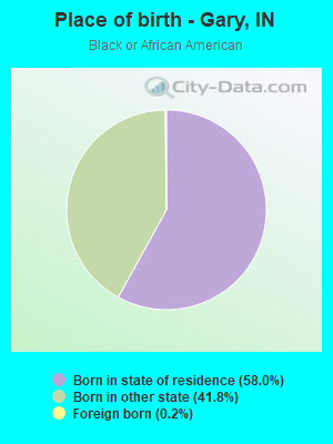 Place of birth - Gary, IN