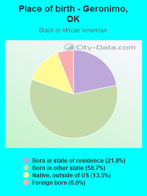 Place of birth - Geronimo, OK