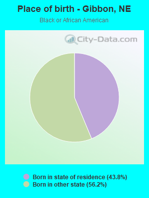 Place of birth - Gibbon, NE